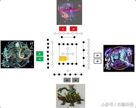 火 数字|五行与数字、颜色，及身体的对应关系